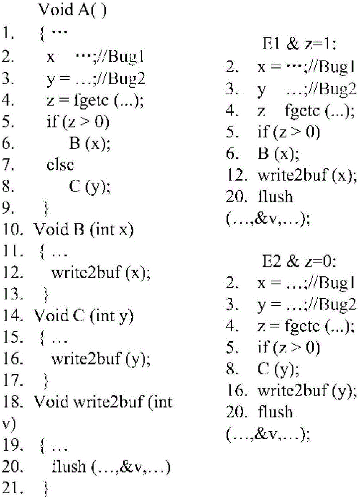 Error locating method based on program failure clustering analysis