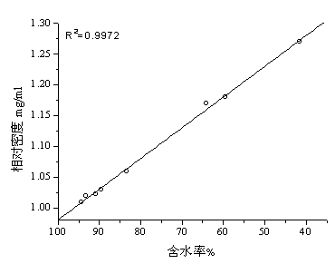 Online detection method for double-effect concentration process of danhong injection