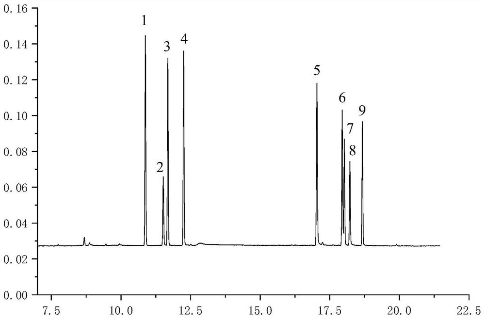 Method for detecting organochlorine pesticide in soil