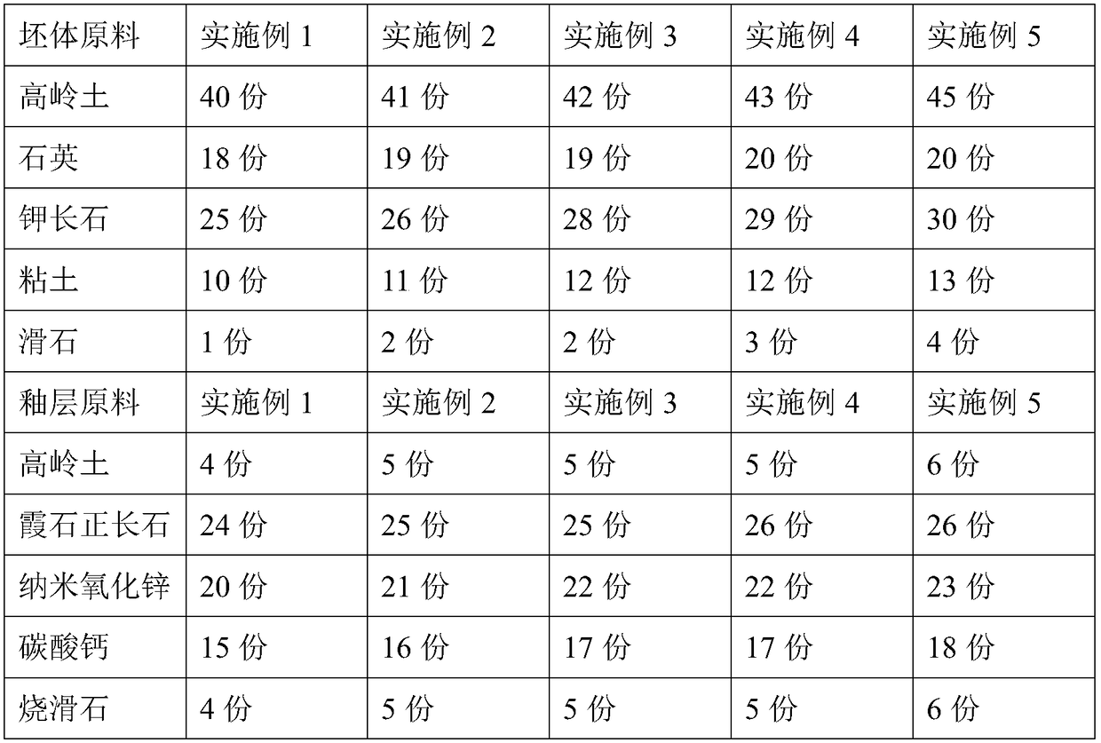 High-strength and crash-resistant sky blue glaze ceramic product and preparation method thereof