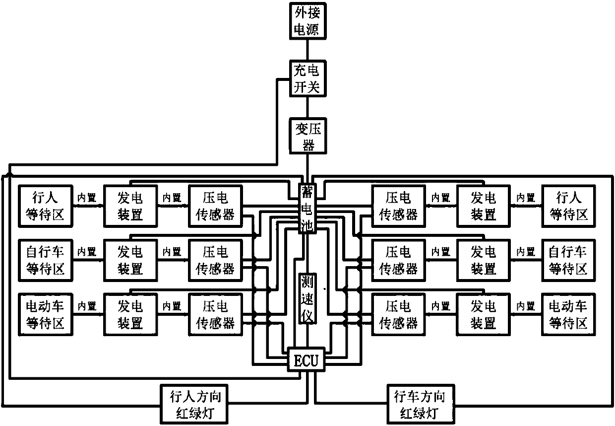 Intelligent traffic light control system and control method