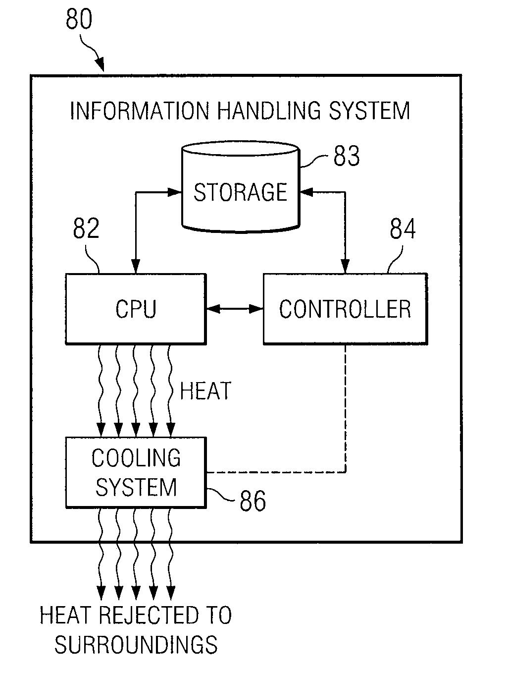 Method and System for Managing the Power Consumption of an Information Handling System