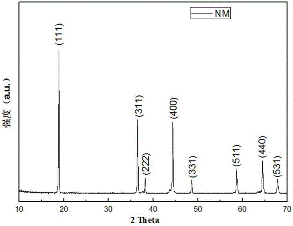 Method for coating lithium nickel manganese oxide with composite