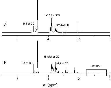 Ursolic acid and amine cyclodextrin clathrate compound