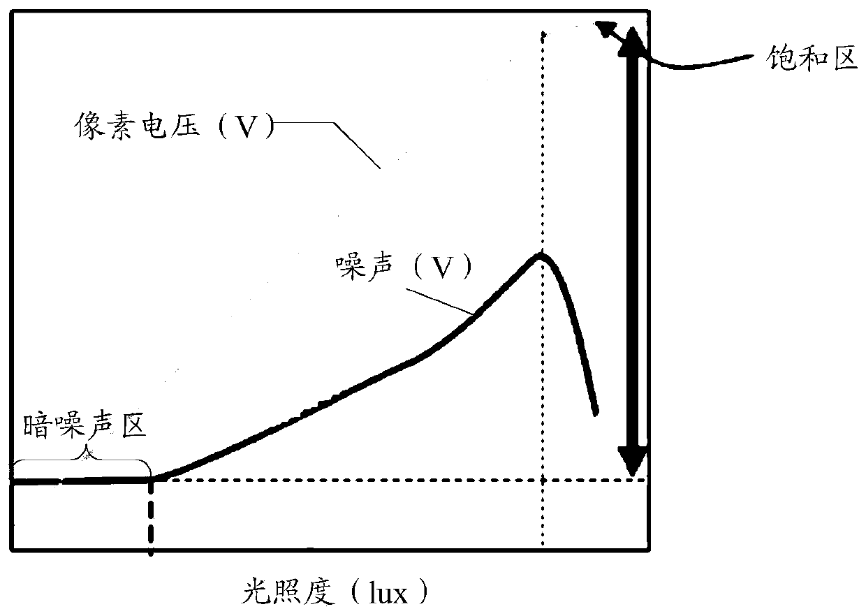 An image sensor and its output circuit