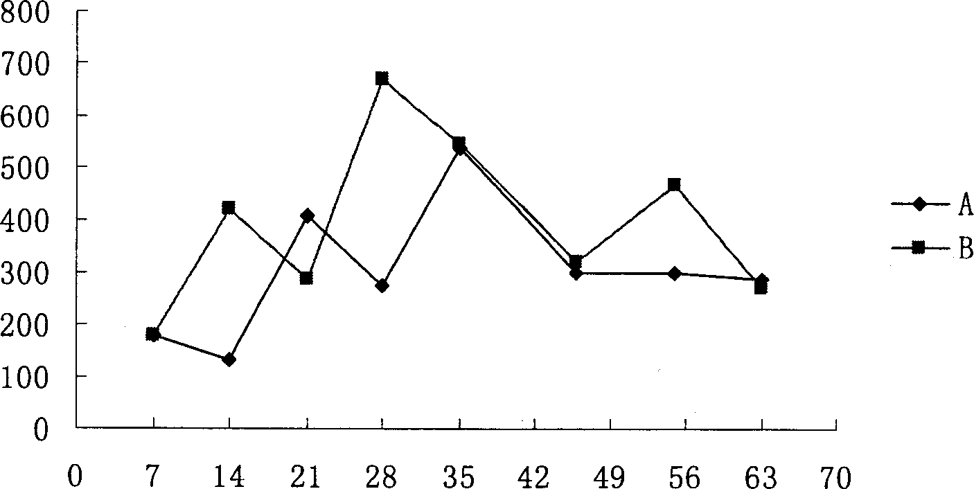 Fresh-keeping agent for peach and its fresh-keeping method