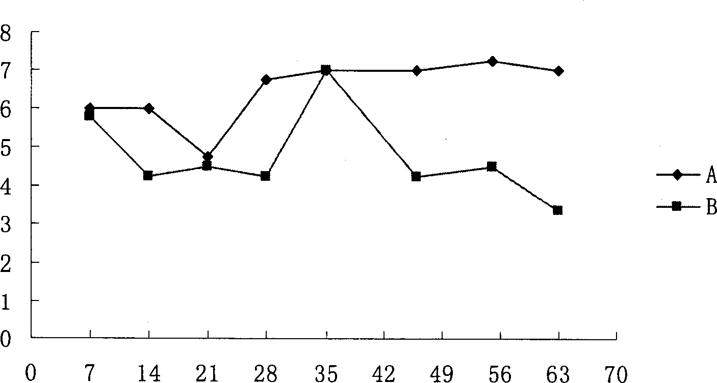 Fresh-keeping agent for peach and its fresh-keeping method