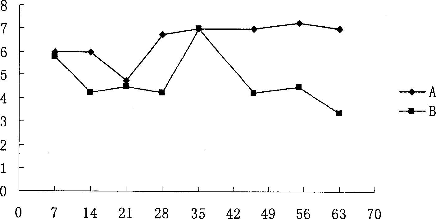 Fresh-keeping agent for peach and its fresh-keeping method