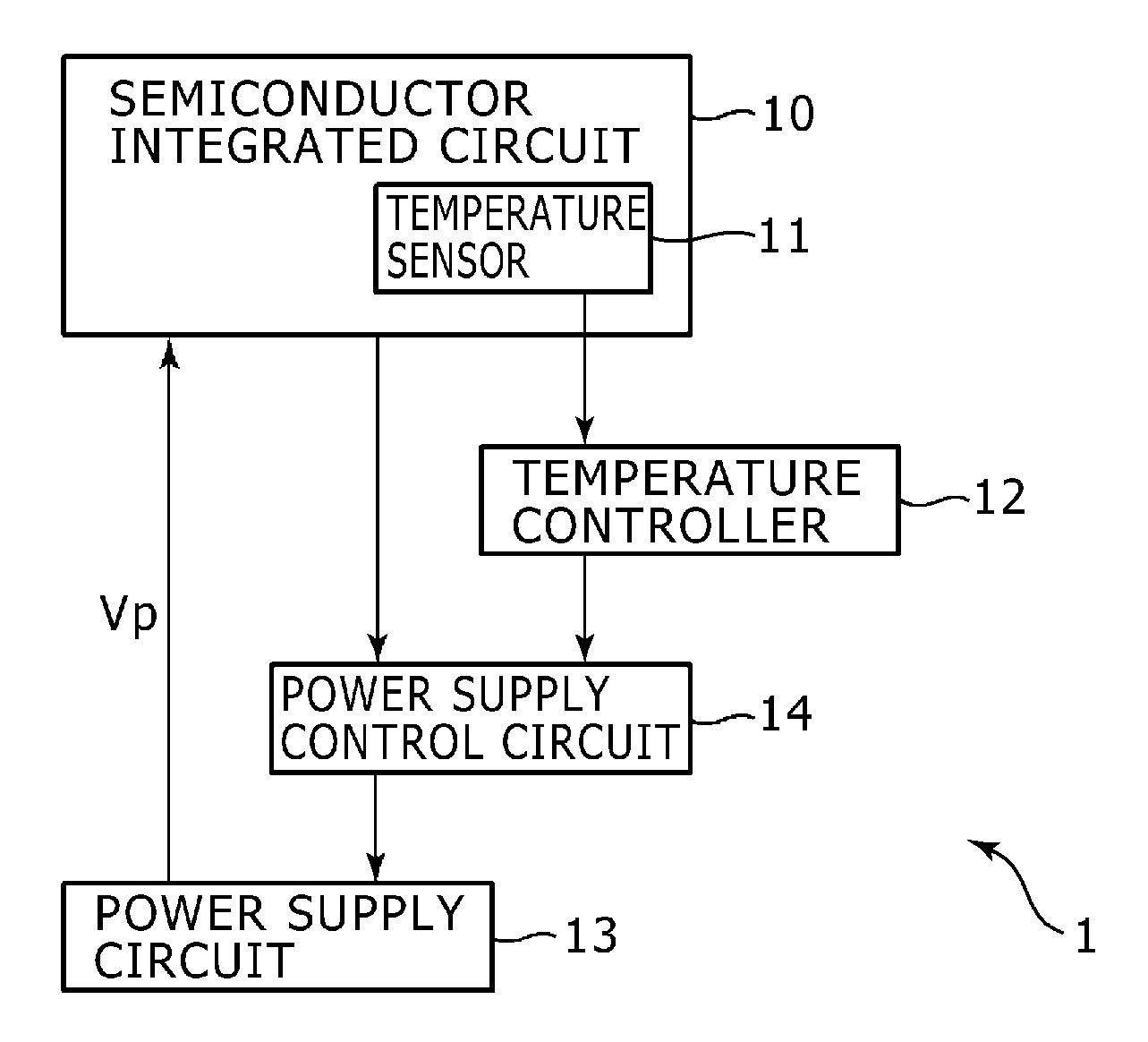 Semiconductor integrated circuit