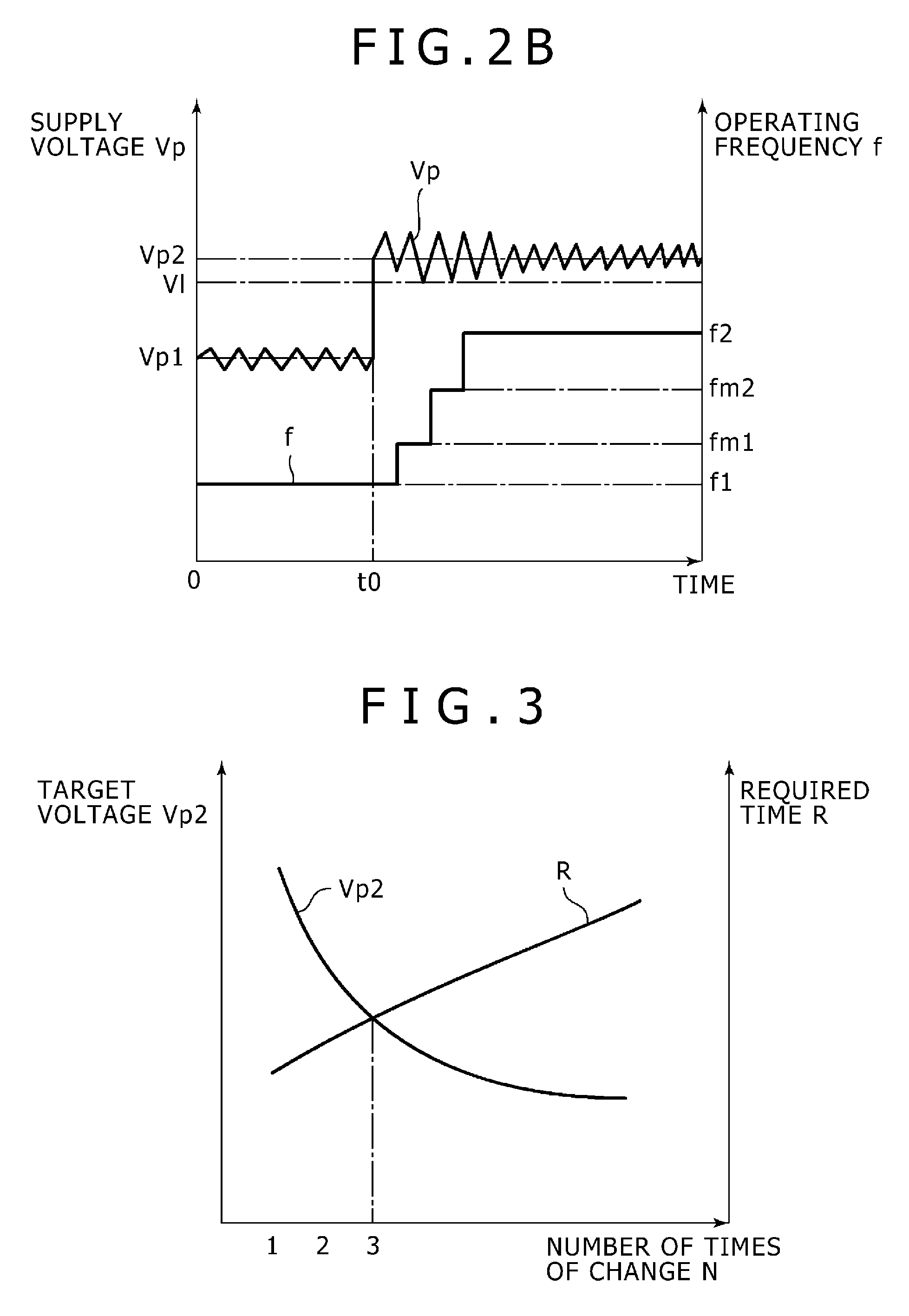 Semiconductor integrated circuit