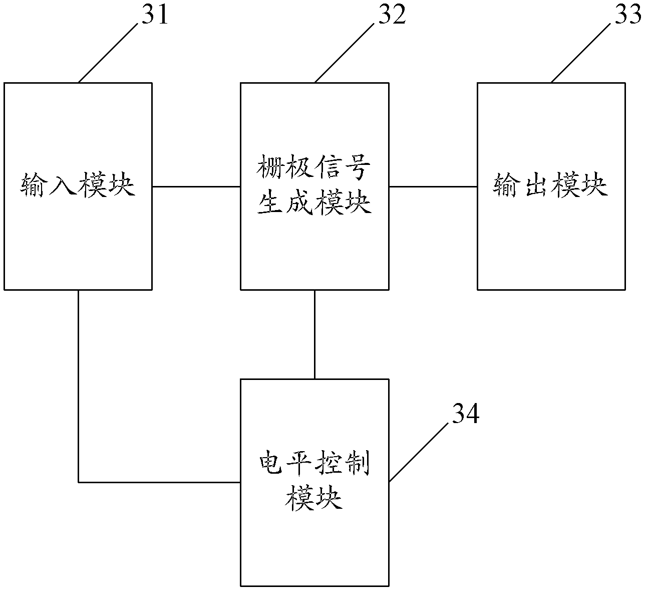 Shift register unit, shift register, array substrate and display device