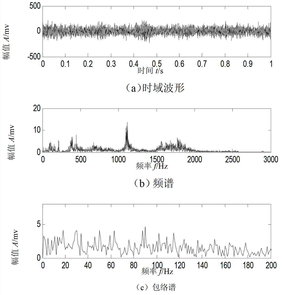 Enhanced stochastic resonance system and diagnostic method for machinery fault based on system