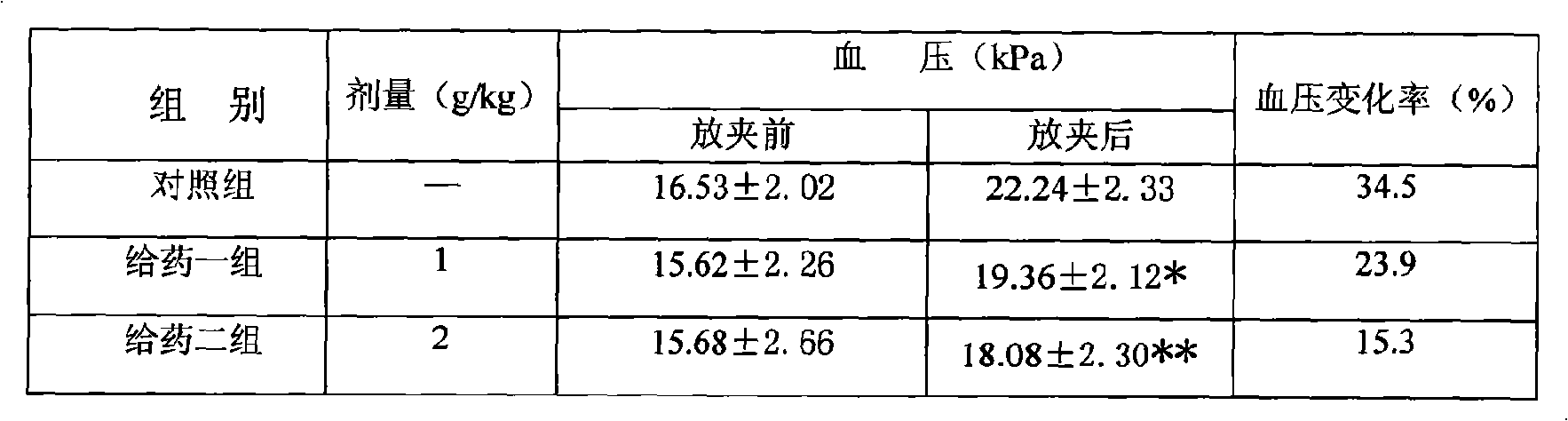 Traditional Chinese medicine for treating hyperpiesis and preparation method