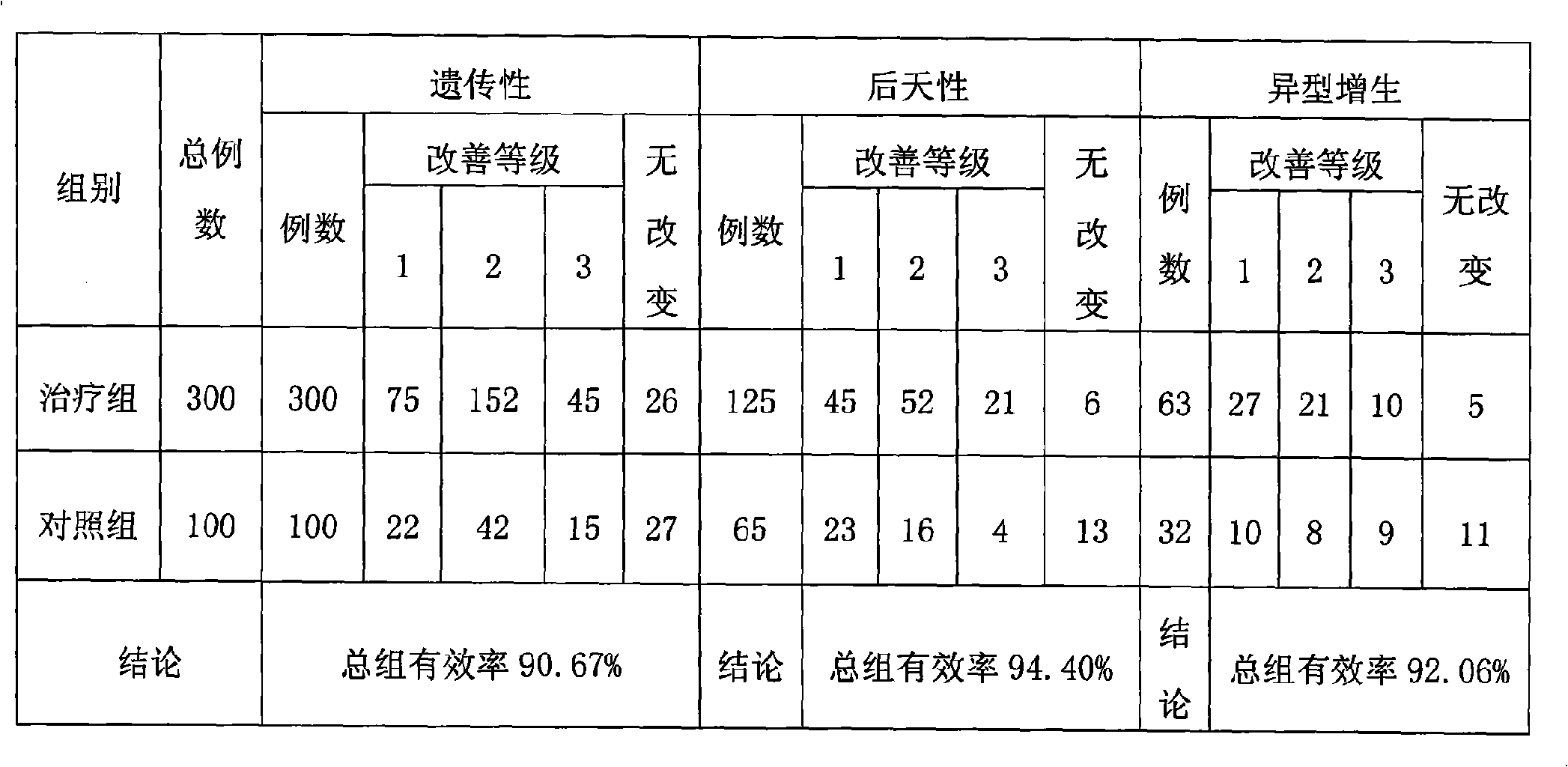 Traditional Chinese medicine for treating hyperpiesis and preparation method