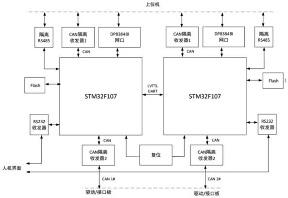 A data transmission system and data transmission method based on can switch network