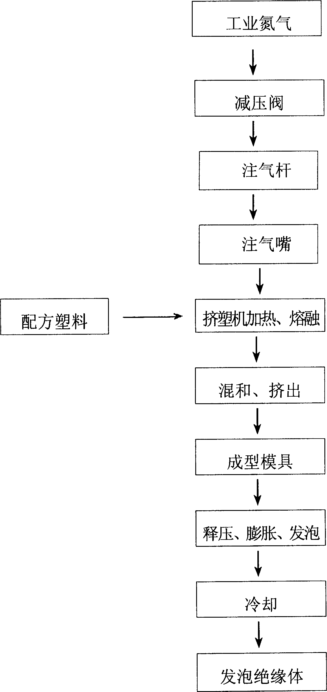 Physical foaming method for producing electric cable