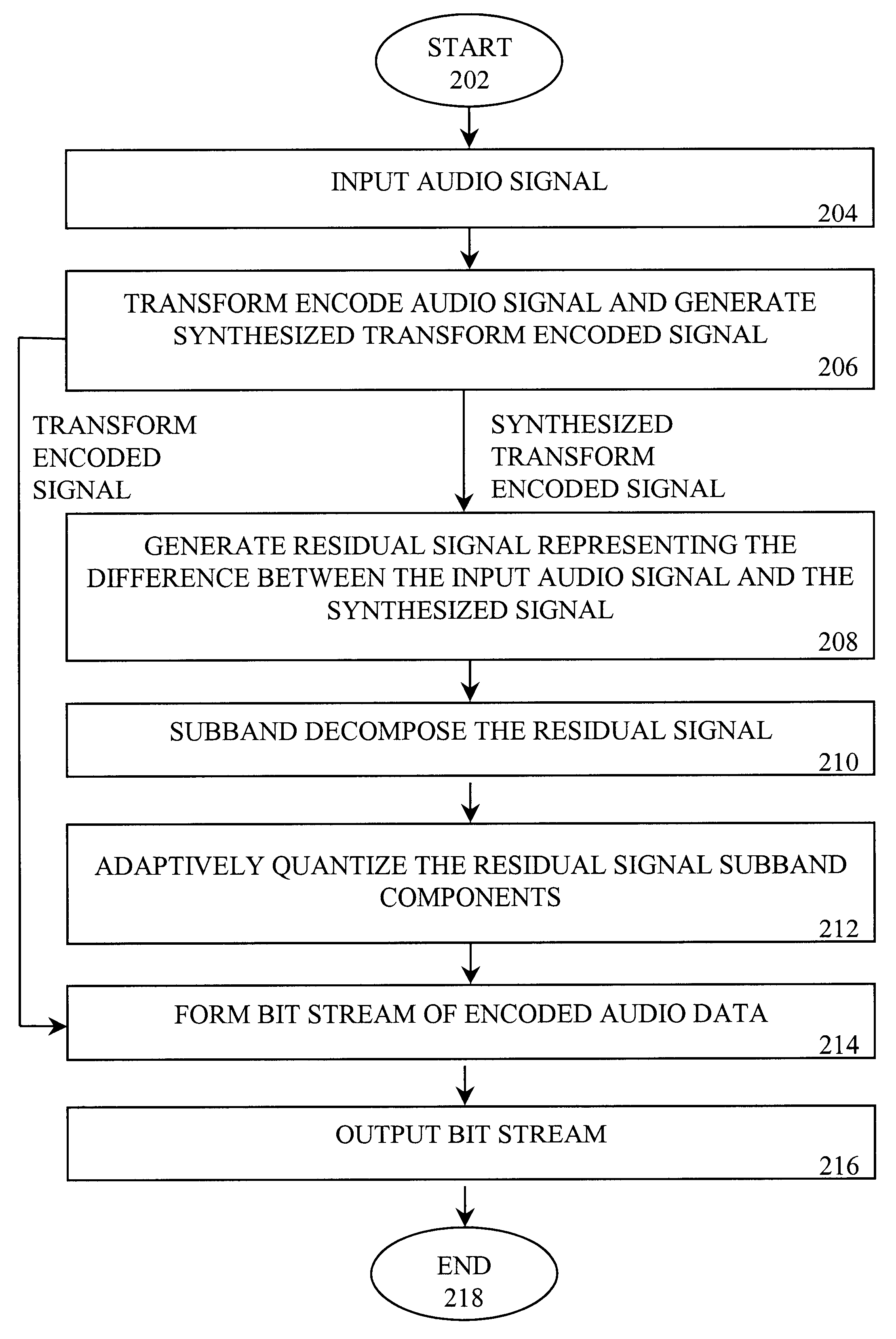 Audio compression and decompression employing subband decomposition of residual signal and distortion reduction