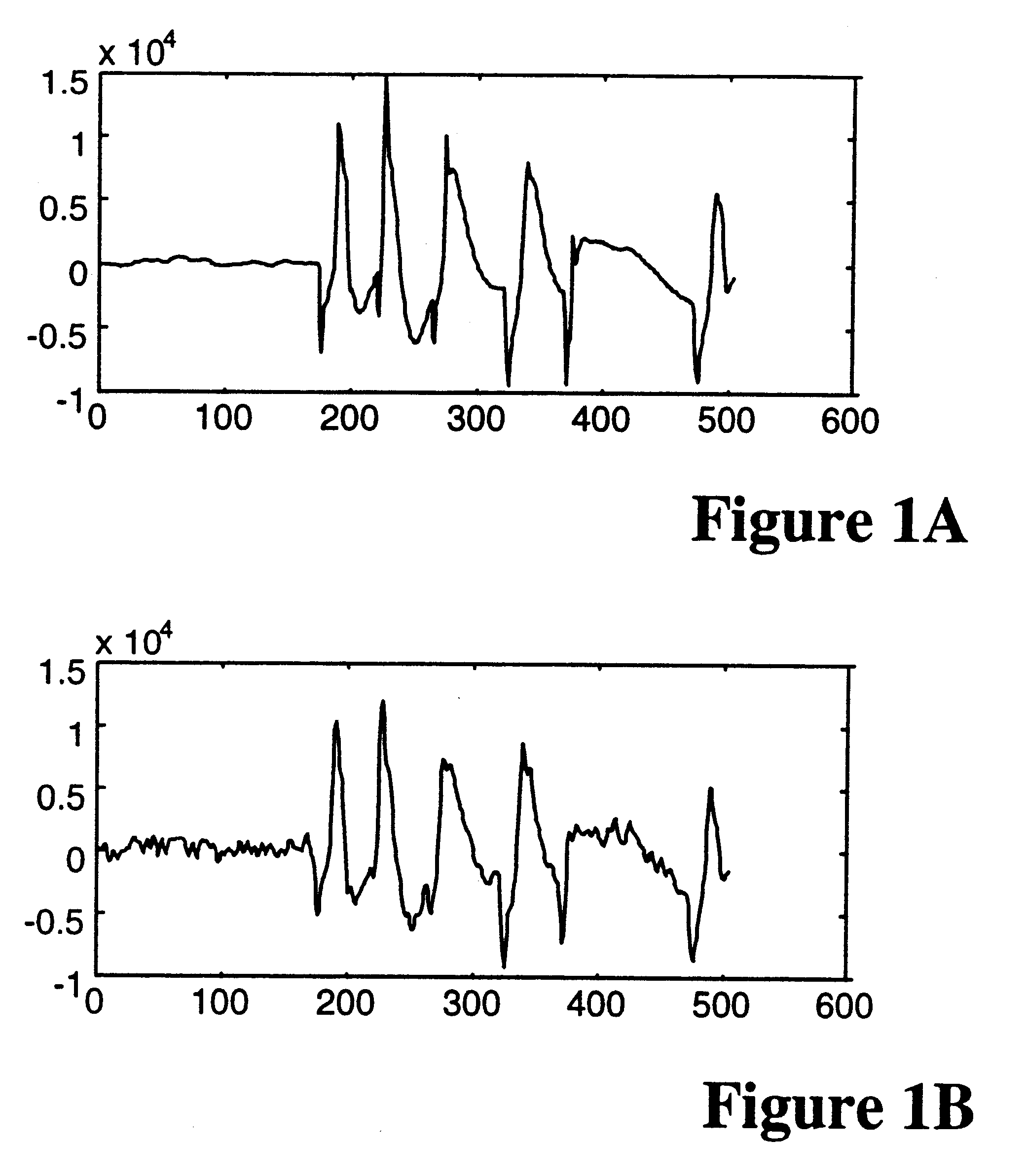 Audio compression and decompression employing subband decomposition of residual signal and distortion reduction