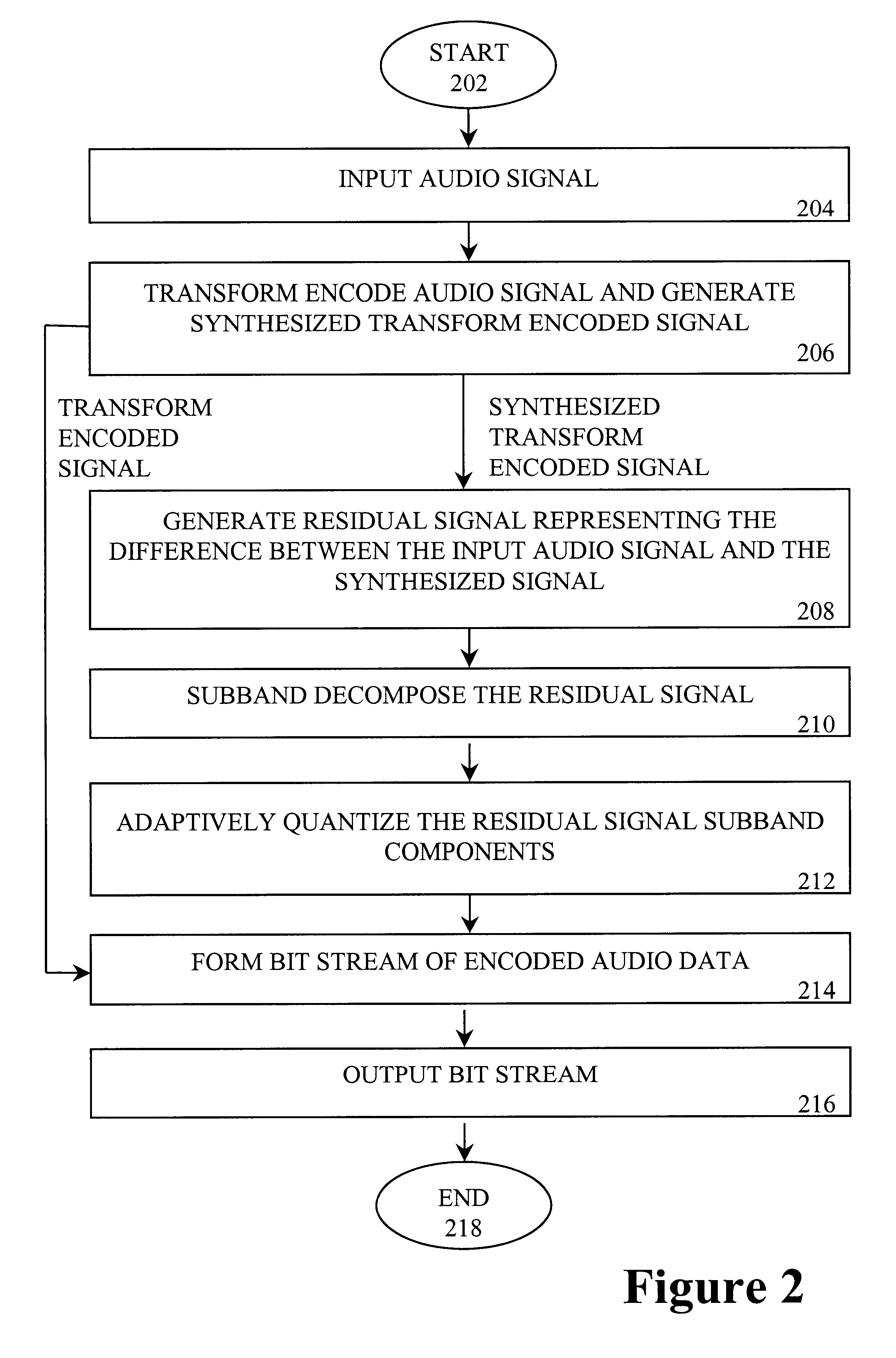 Audio compression and decompression employing subband decomposition of residual signal and distortion reduction