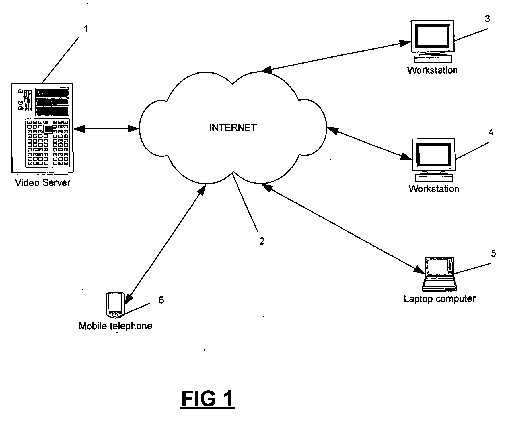 Distribution of video data