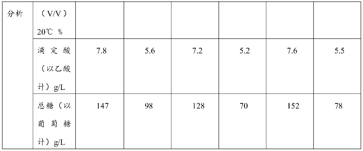 Method for continuously producing low-alcohol sweet wine and grape skin-residue fruit juice wine