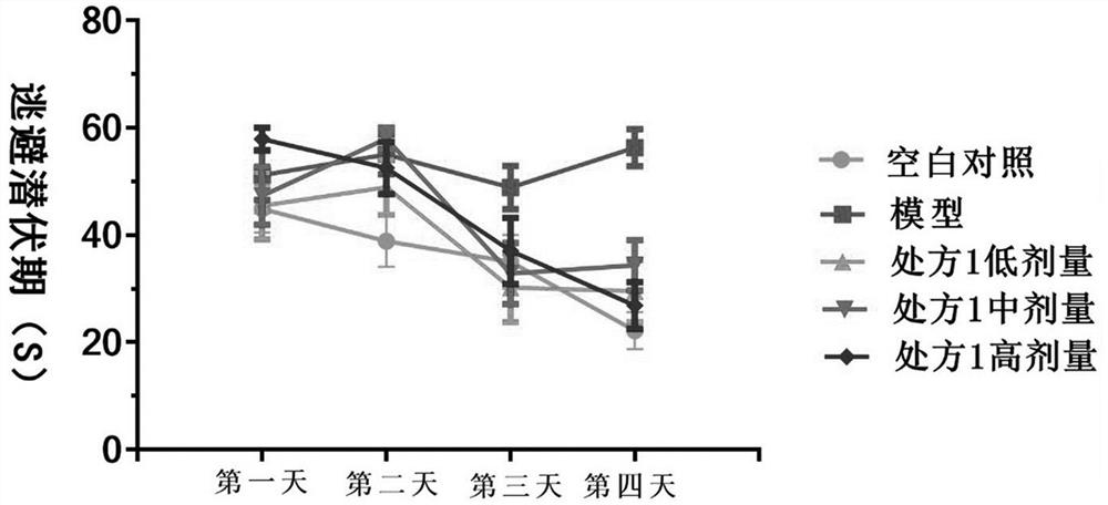 Traditional Chinese medicine composition with memory improving efficacy and preparation method thereof