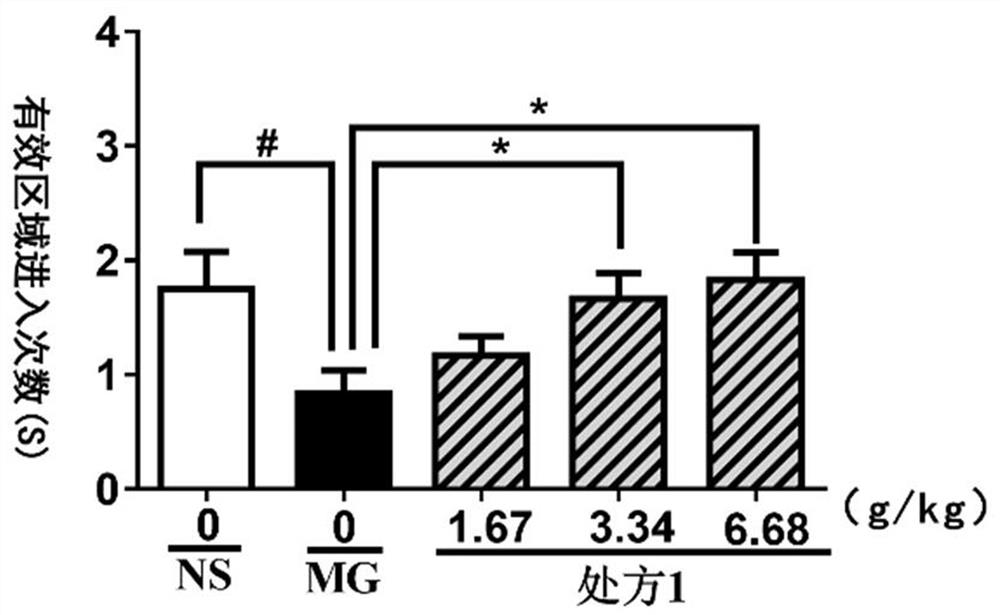 Traditional Chinese medicine composition with memory improving efficacy and preparation method thereof