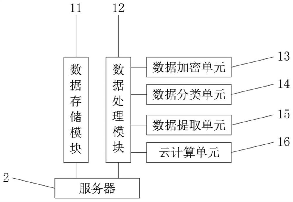 Intelligent campus management system based on intelligent algorithm