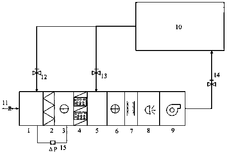 Multifunctional centralized air treatment process virtual simulation experiment platform