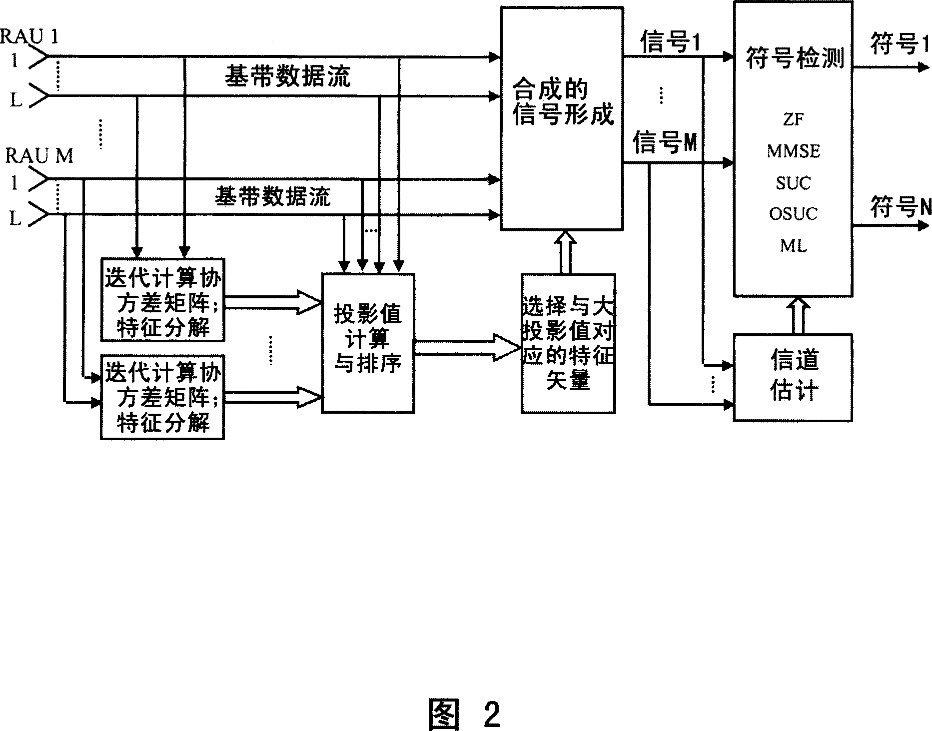 Upstream chain receiving method and apparatus in distribution antenna mobile communication system