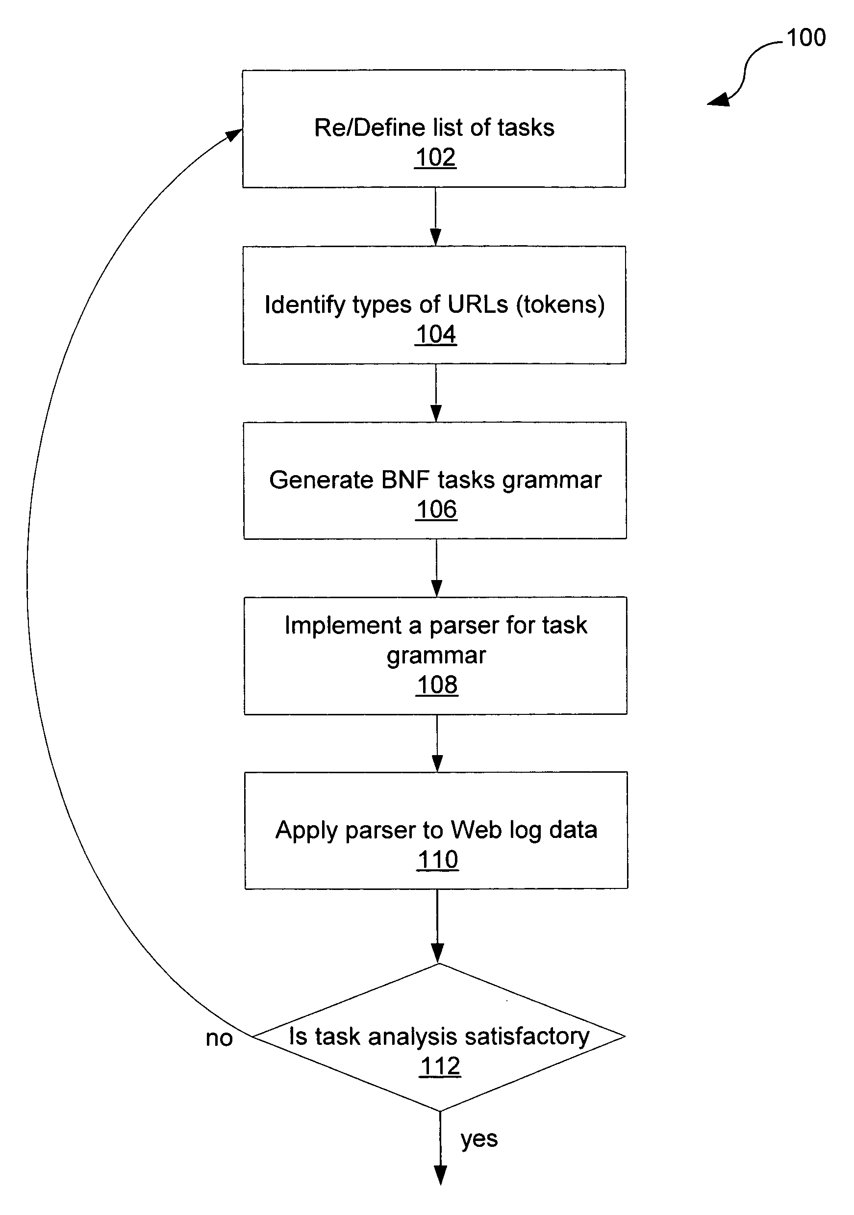 Grammar-based task analysis of web logs