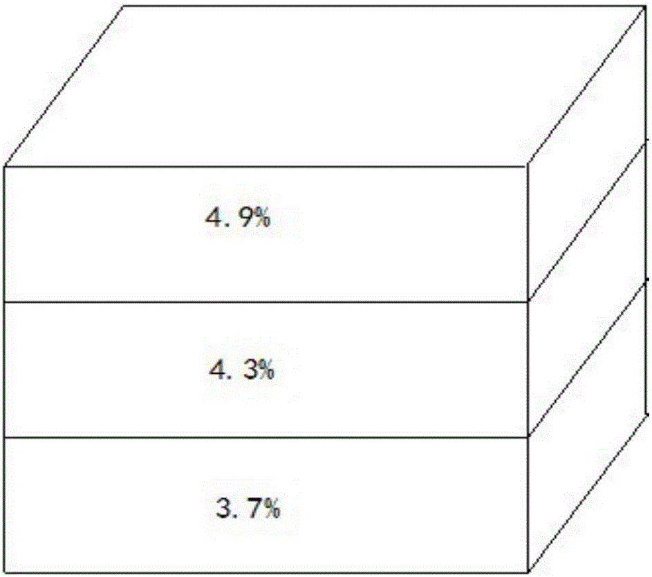 Fuel gradation homoenergetic sintering method