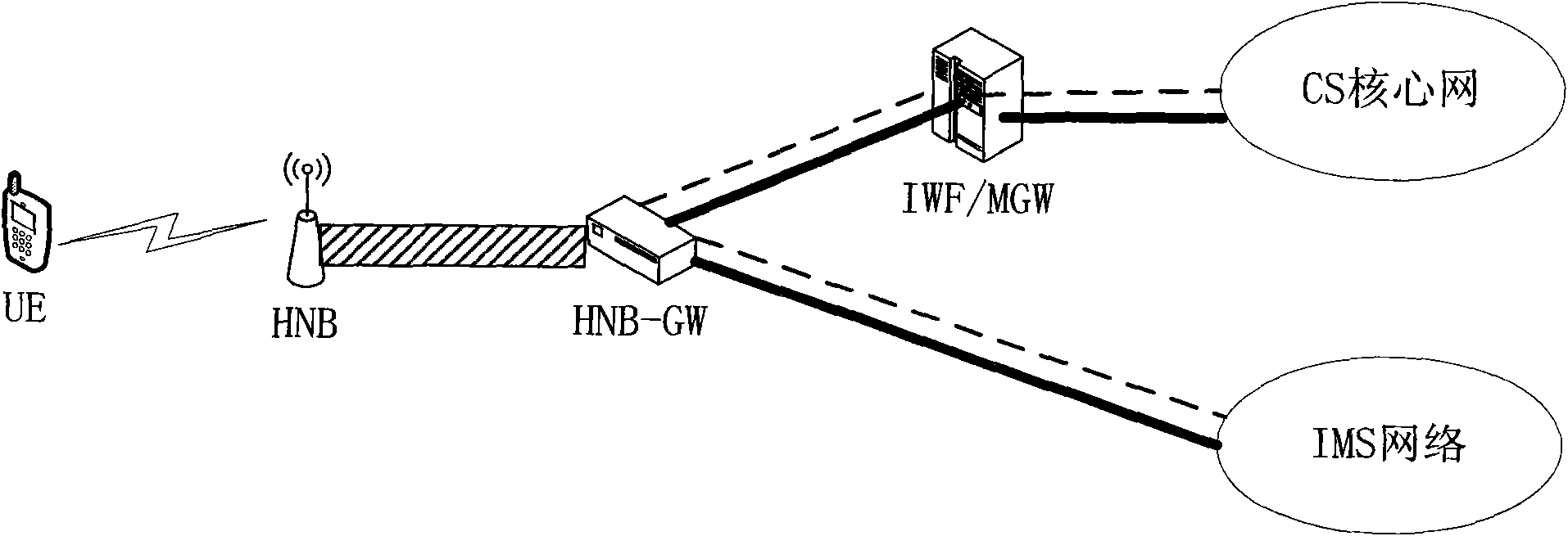 Method and system for keeping conversation of terminal switched from family base station into macro cellular system