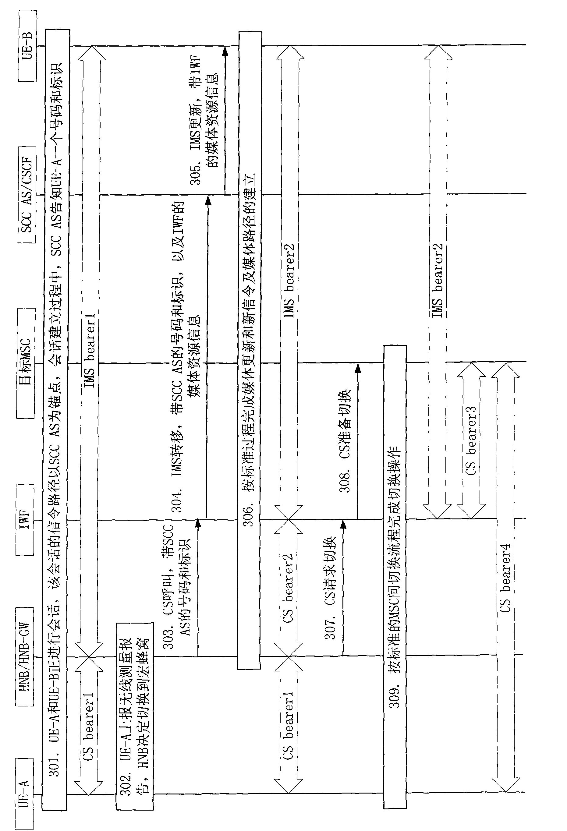 Method and system for keeping conversation of terminal switched from family base station into macro cellular system