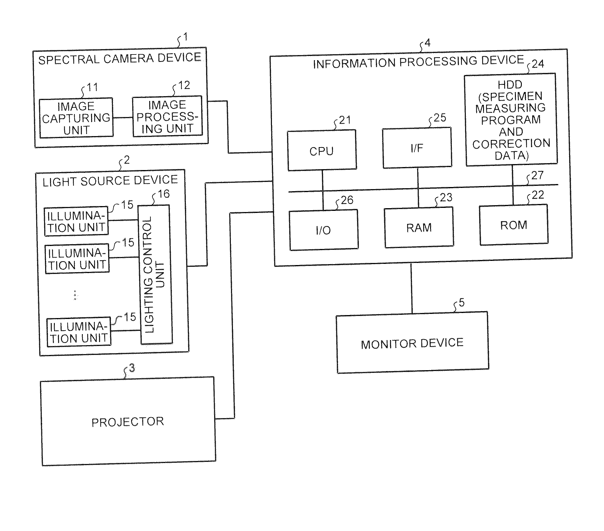 Specimen measuring device and computer program product