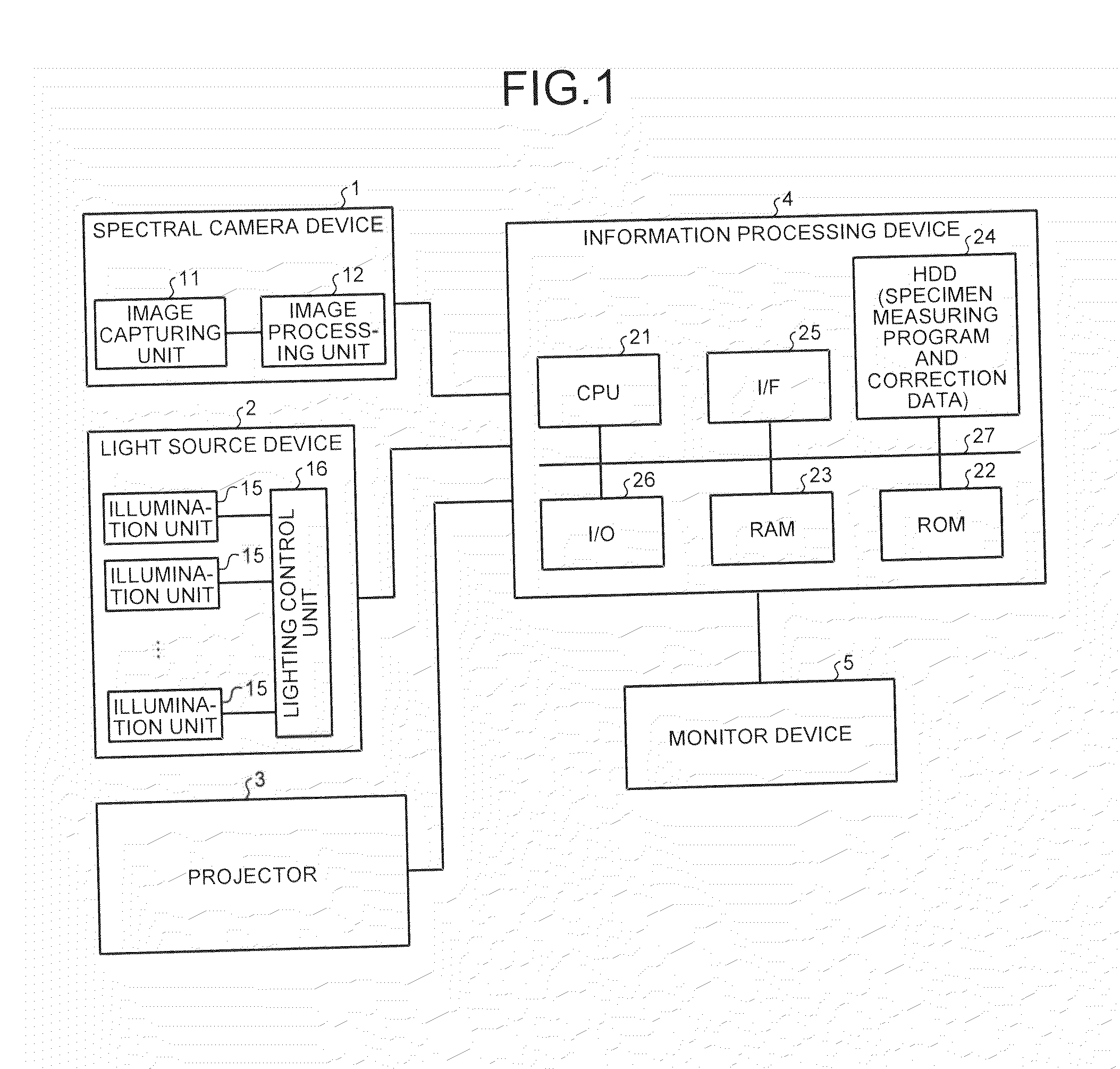 Specimen measuring device and computer program product