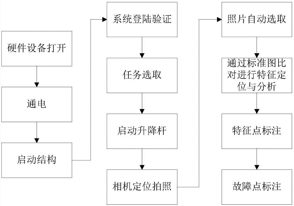 Cable wiring state image automatic recognition method and device