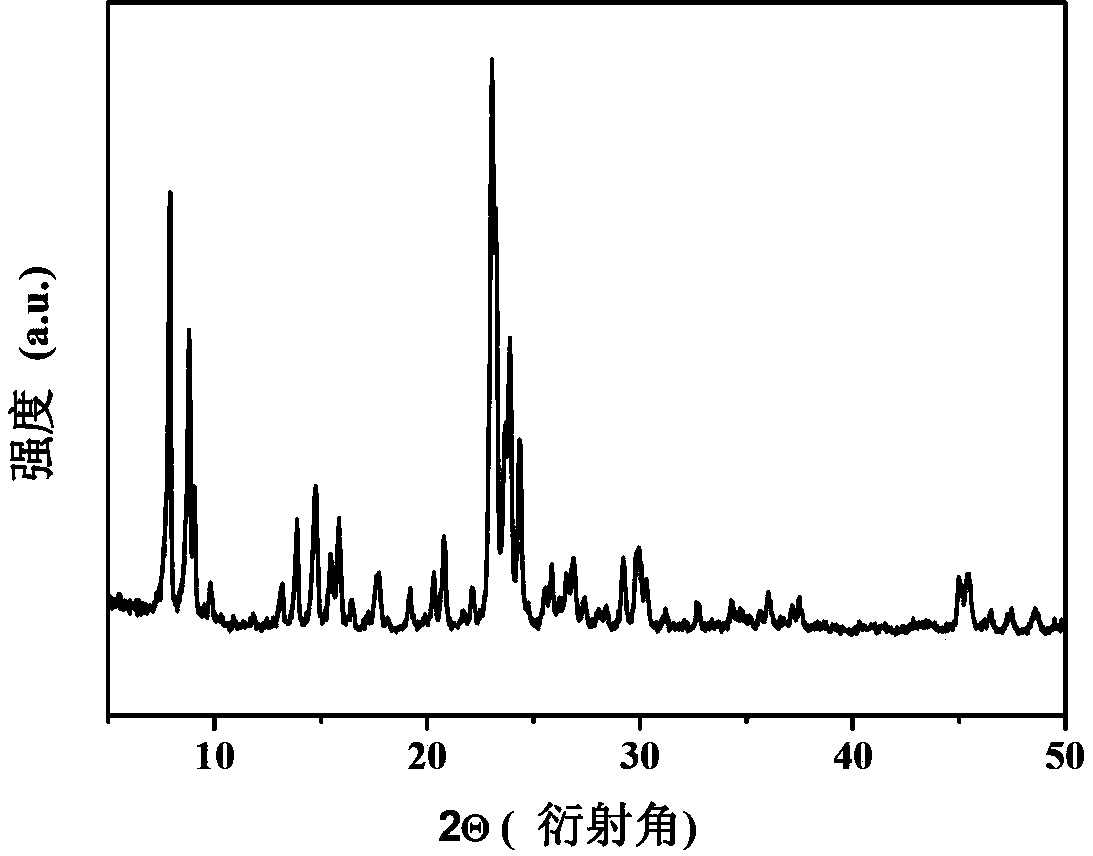 Mesoporous titanium-silicon molecular sieve, and preparation method and application thereof