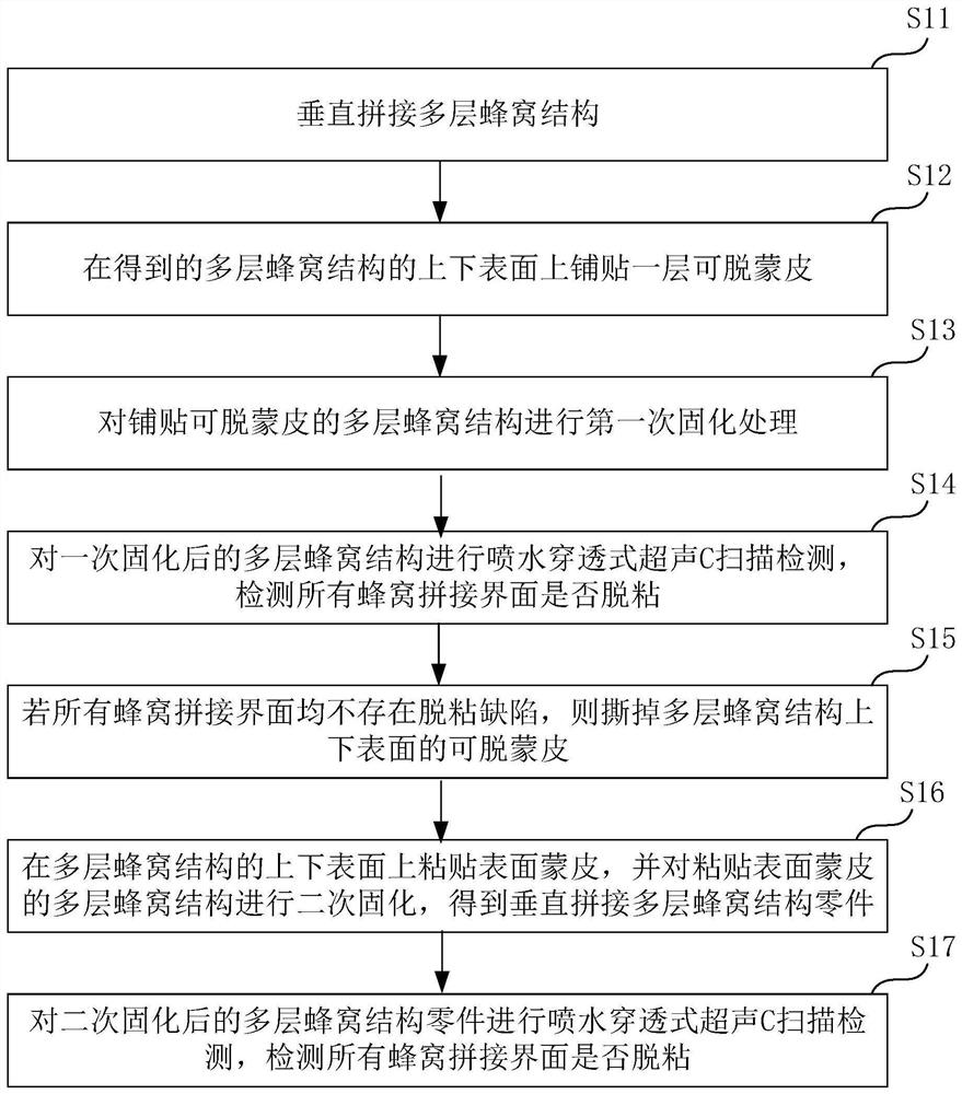 Penetrating ultrasonic testing method of vertical honeycomb splicing interface with water spray