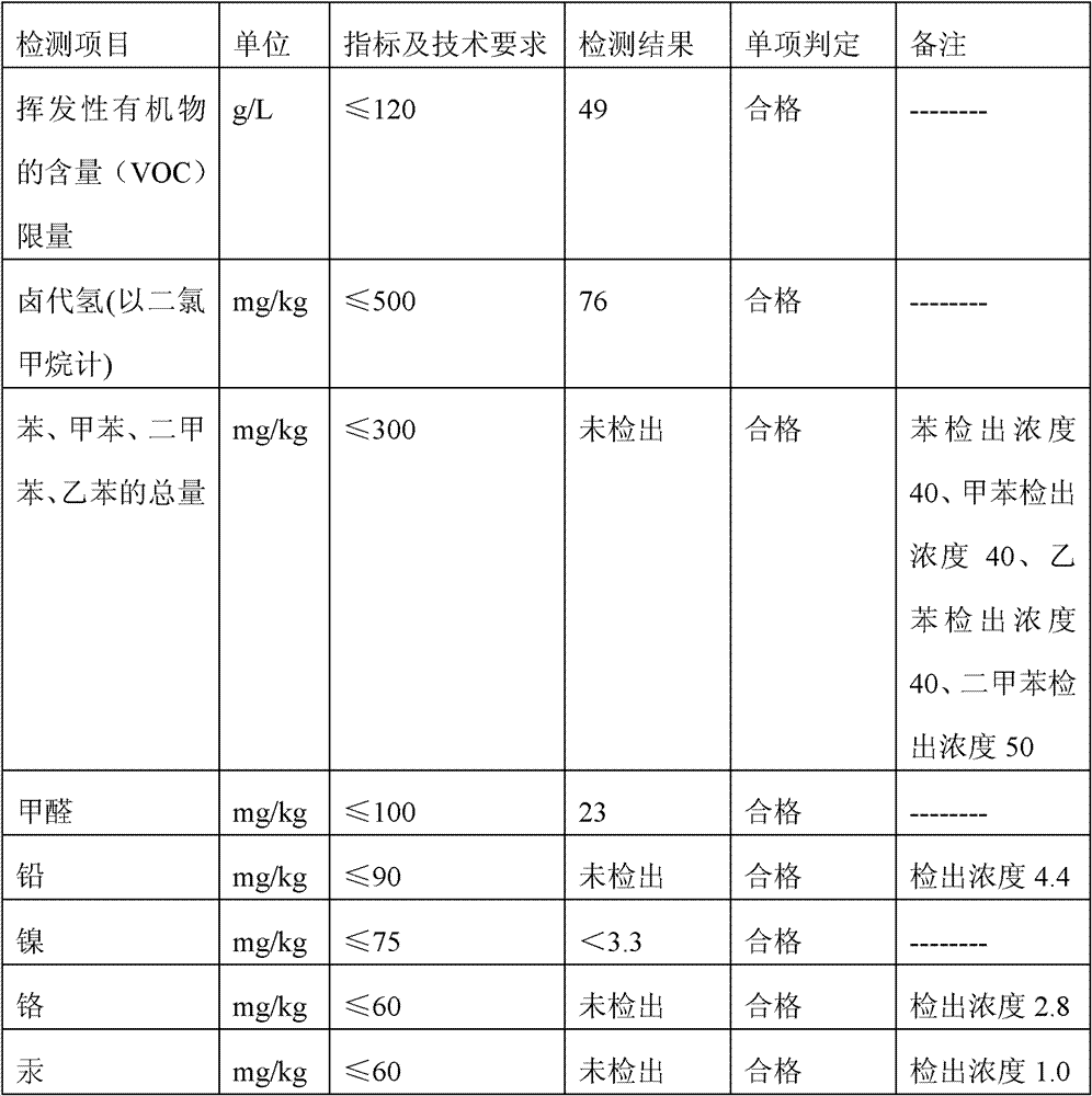 Nano-zinc compound anion environmentally-friendly latex paint and preparation method thereof