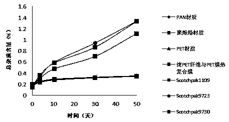 A skin external preparation containing rivastigmine and medicinal salt thereof and preparation method thereof