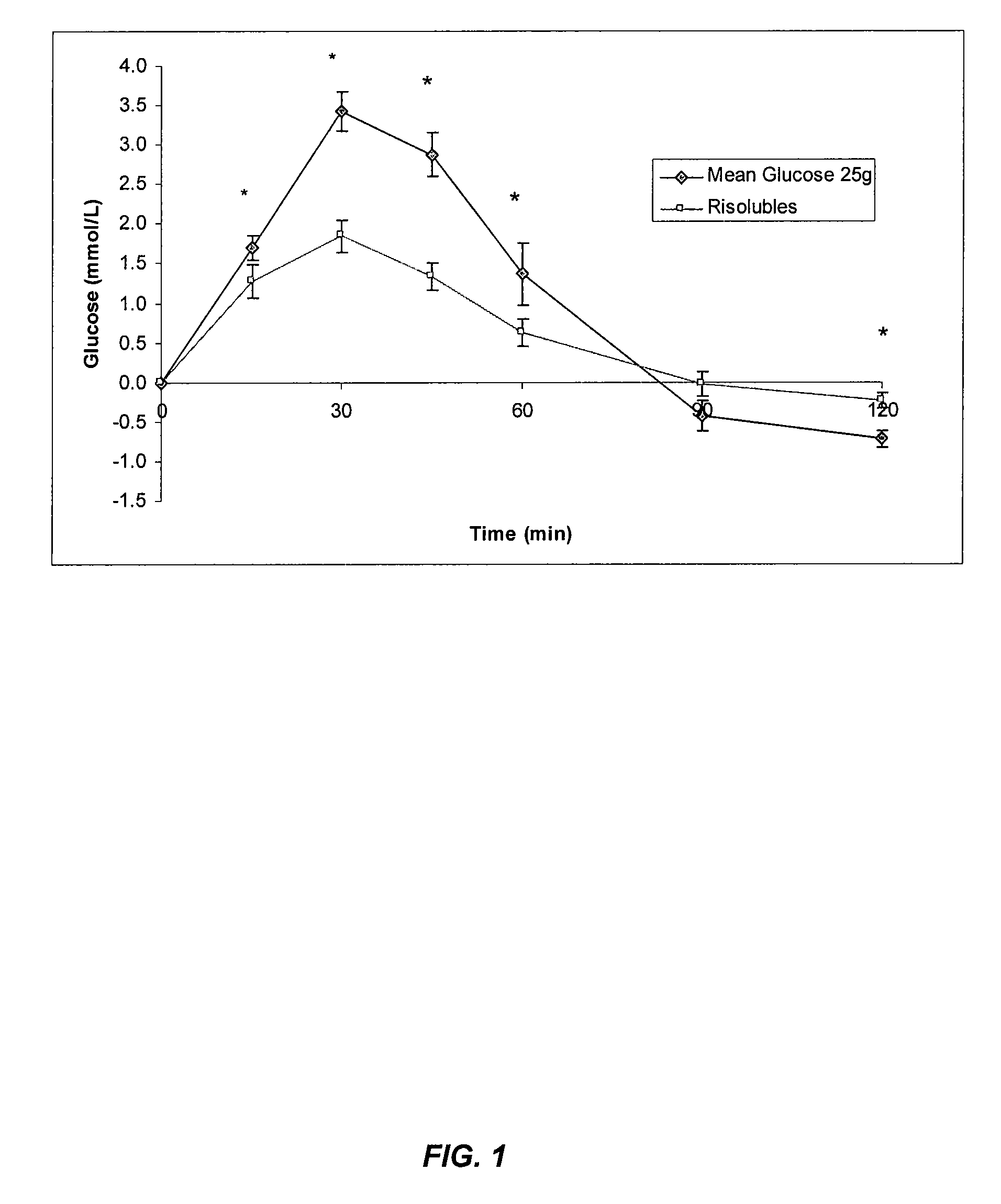 Methods for treating obesity, insulin resistance and inducing satiety