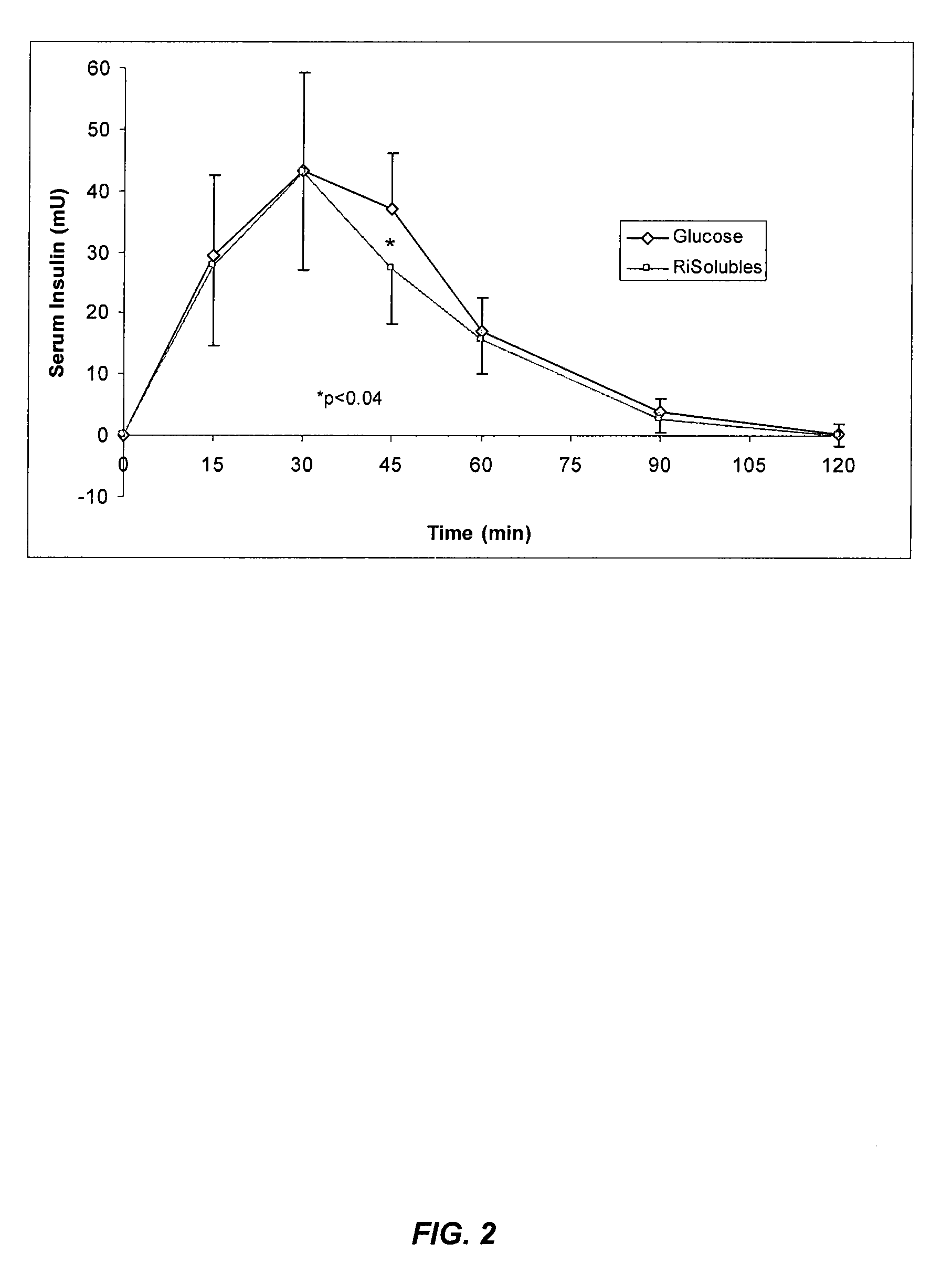 Methods for treating obesity, insulin resistance and inducing satiety