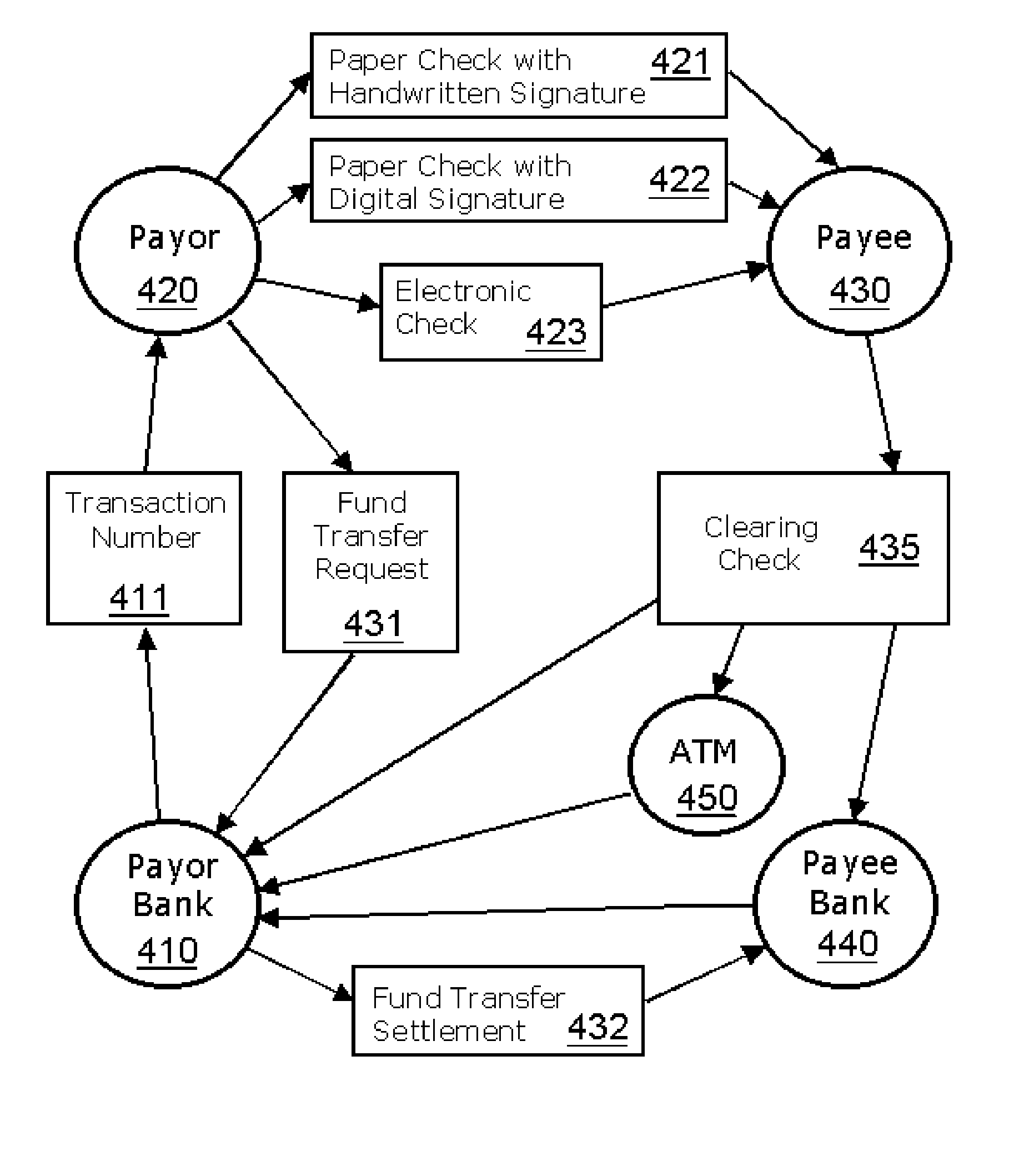 Transaction Method and System Using an Issued Transaction Number for Verification of a Transaction