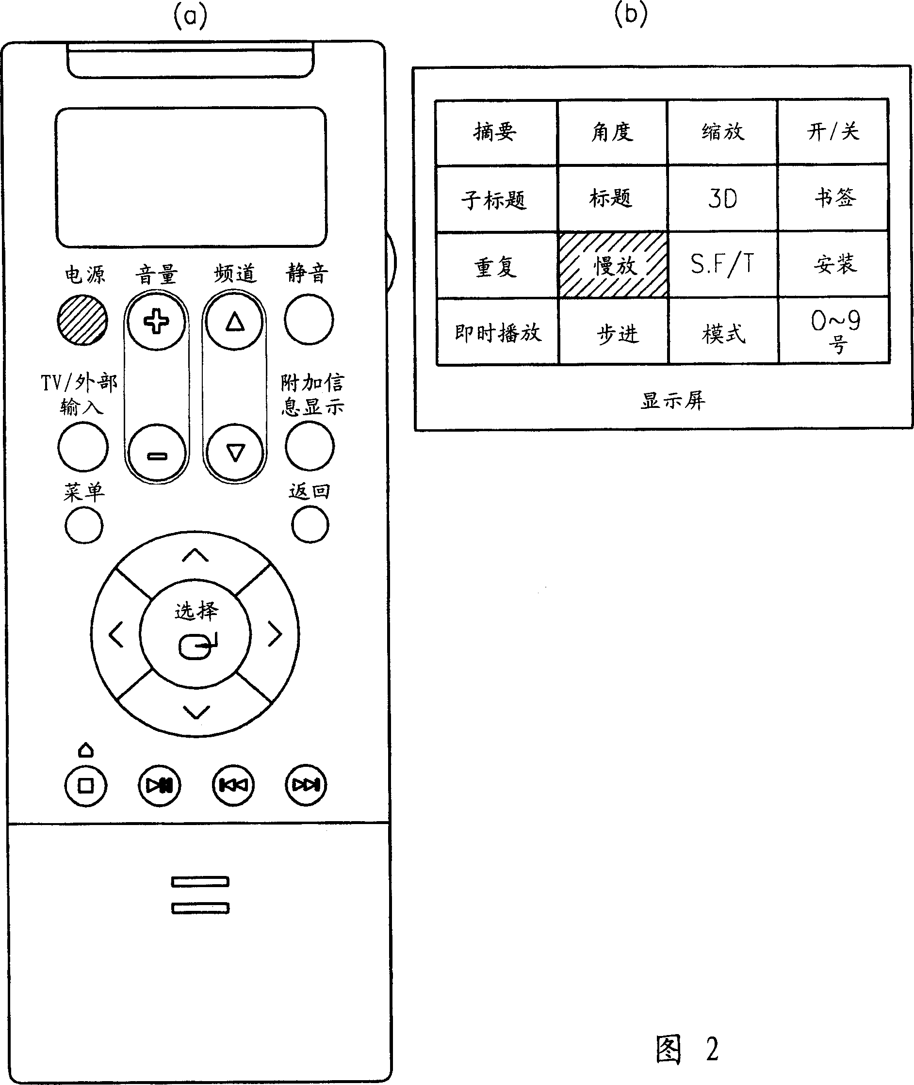 Function control equipment with remoto controller and controlling method thereof