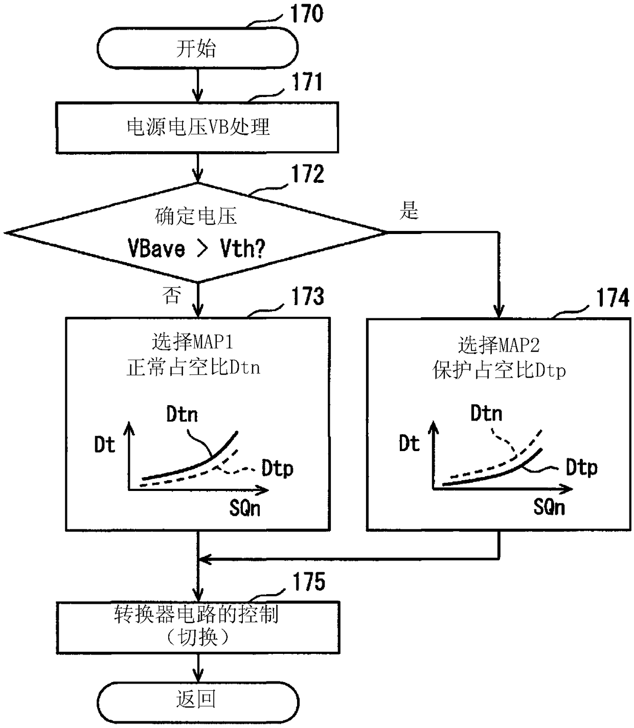 Load drive device for internal combustion engine and ignition device for internal combustion engine