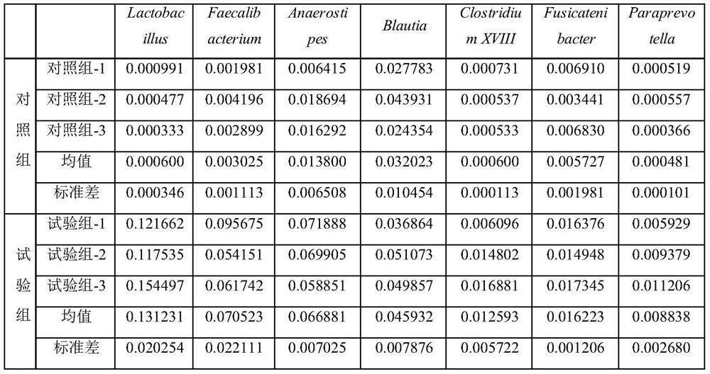 Application of boswellia serrata resin in preparation of product for promoting proliferation of intestinal beneficial bacteria