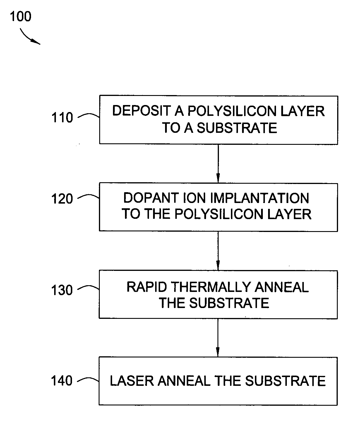 Gate electrode dopant activation method for semiconductor manufacturing