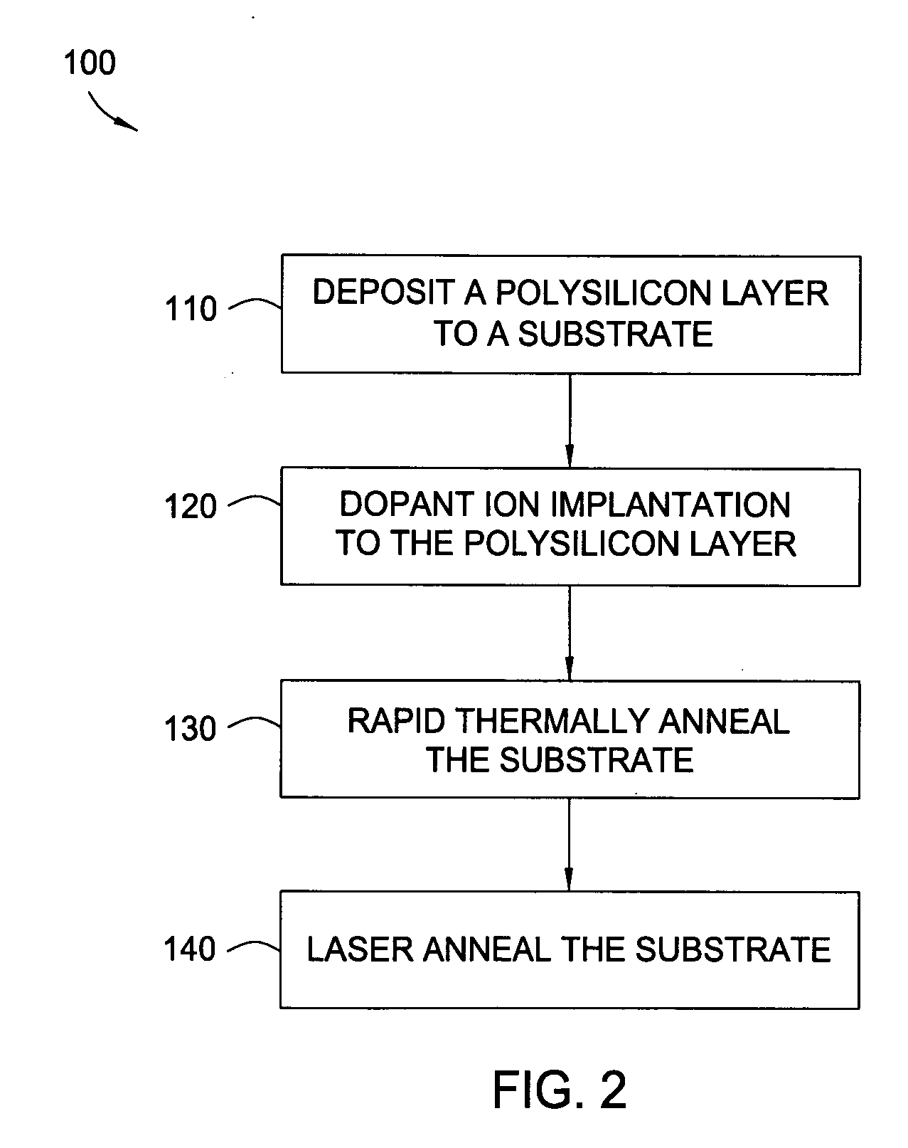 Gate electrode dopant activation method for semiconductor manufacturing