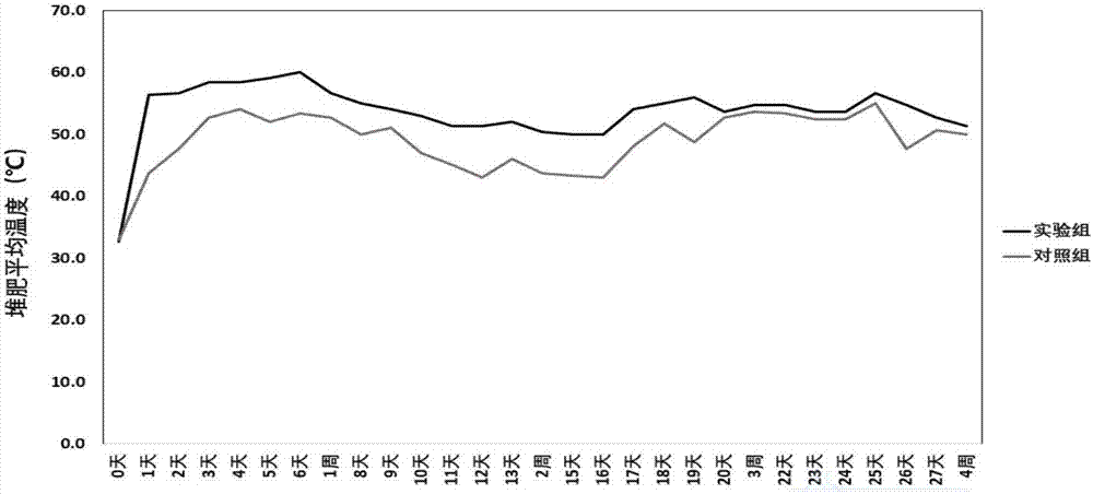 Composite probiotic composting agent as well as preparation method and application thereof